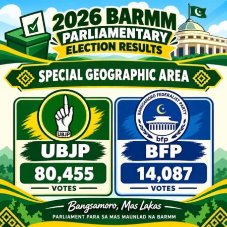 UBJP sweeps SGA in historic 1st BARMM Parliamentary Elections
